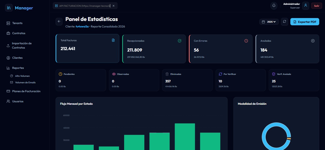 Captura de Manager — TecnoCloud